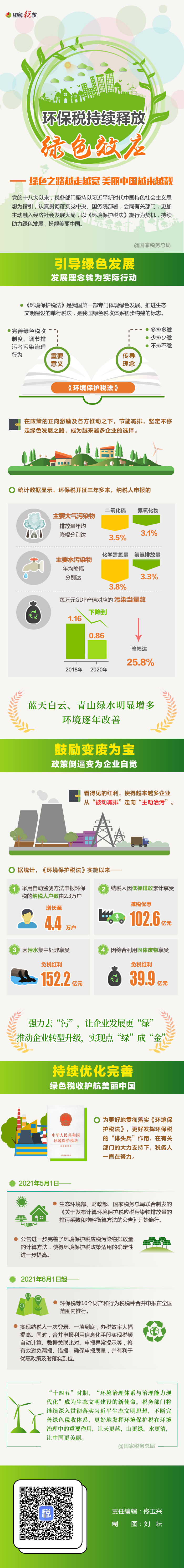 环保税助力绿色之路越走越宽 美丽中国越来越靓.jpg