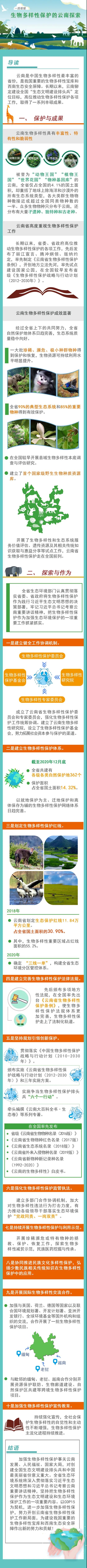 一图读懂生物多样性保护的云南探索.jpg