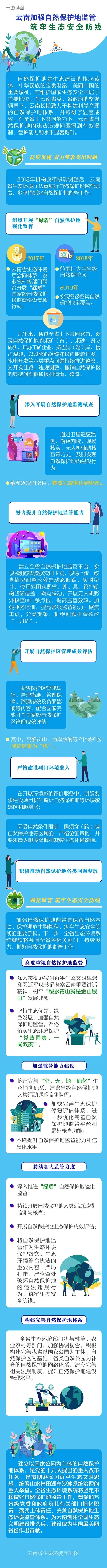 一图读懂云南加强自然保护地监管 筑牢生态安全防线.jpg
