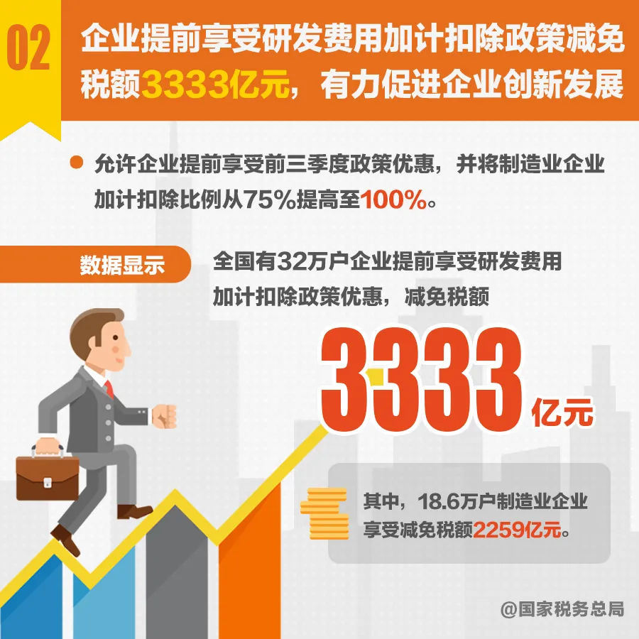 税收亮点3.png
