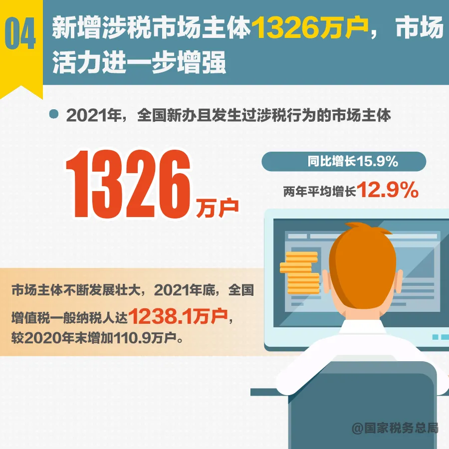 税收亮点5.png
