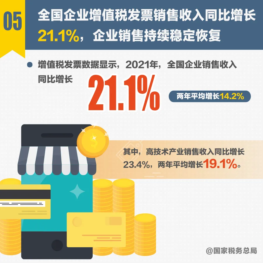 税收亮点6.png
