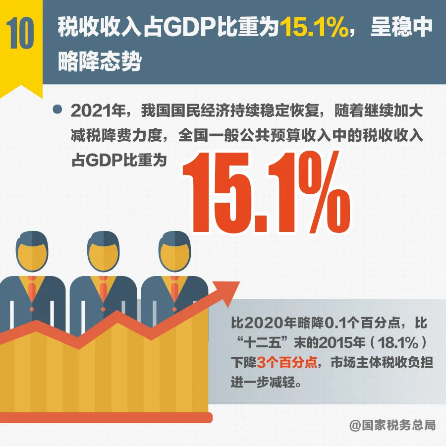 税收亮点11.png