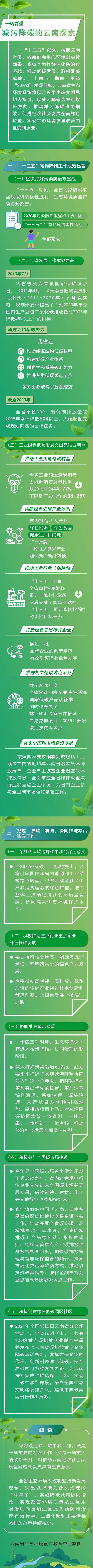 一图看懂减污降碳的云南探索.jpg