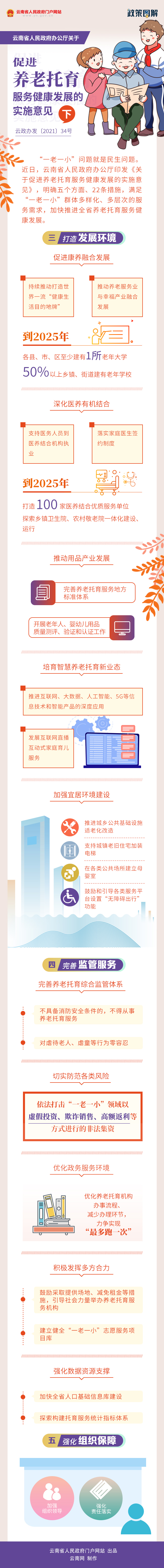 《云南省人民政府办公厅关于促进养老托育服务健康发展的实施意见》图解（下）.jpg