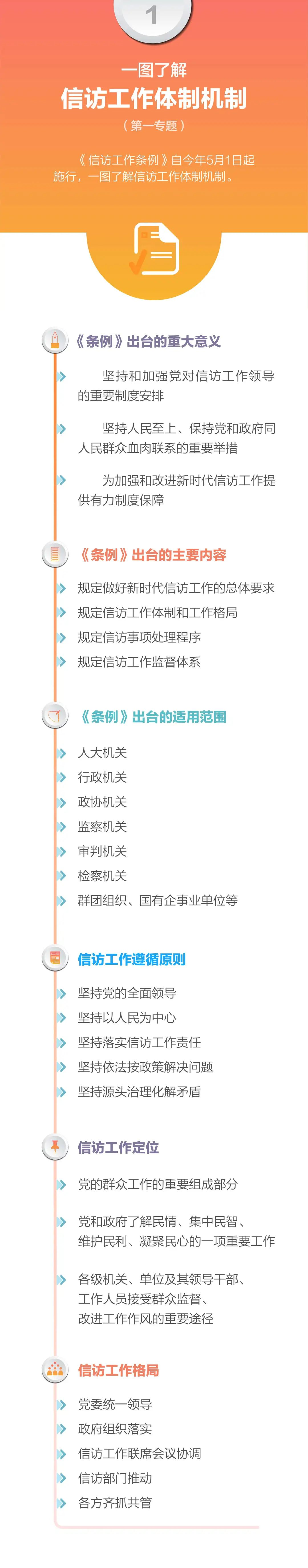 图1（信访工作体制机制）.png