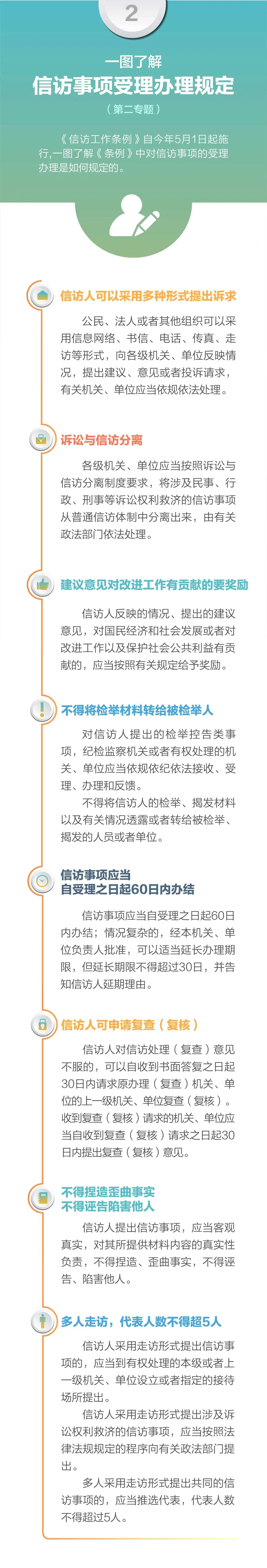 图2（信访事项受理办理规定）.png