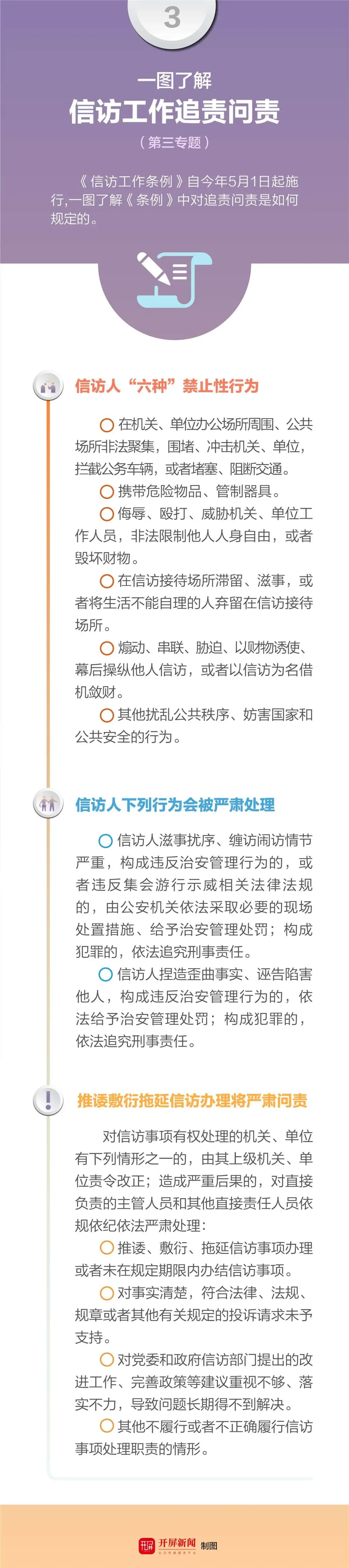 图3（信访工作追责问责）.png