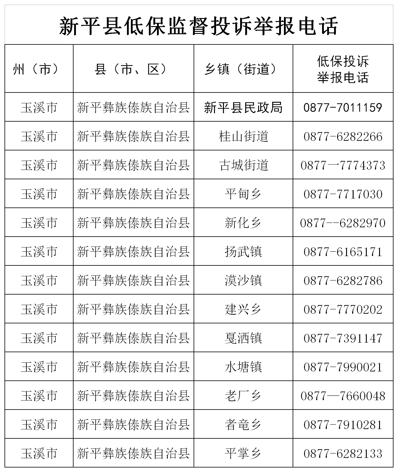 县、乡城乡低保投诉举报电话   2022年6月16日.png
