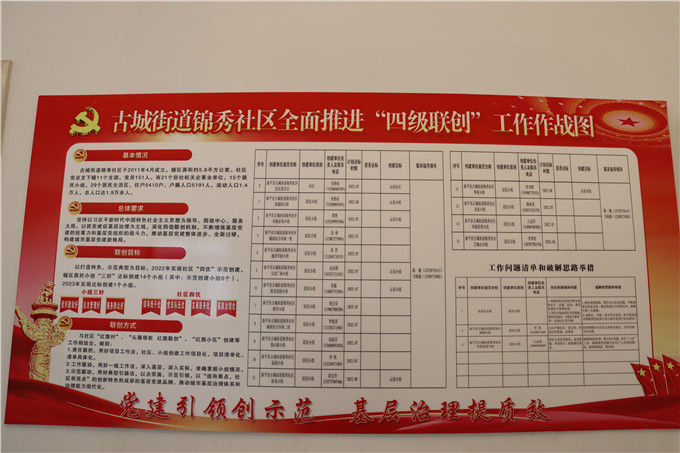 古城街道:五个举措抓联创 四级联动谋发展3.JPG 古城街道:五个举措抓联创 四级联动谋发展3.JPG