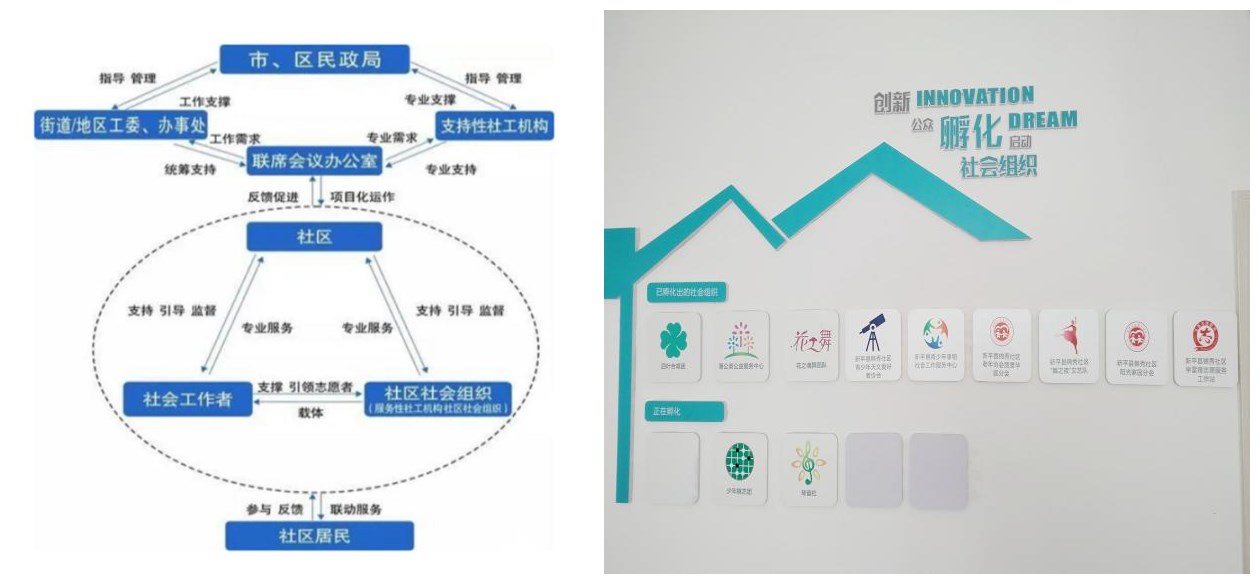 “五社联动” 赋能基层治理新合力1.jpg