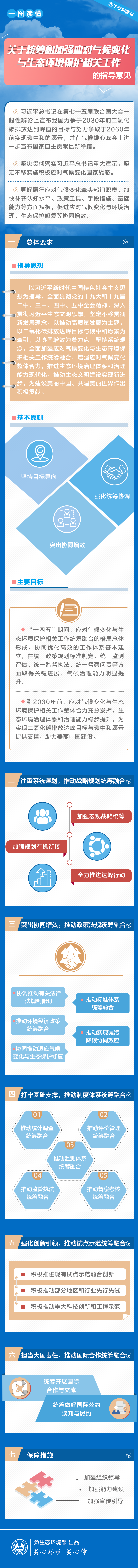 一图读懂《关于统筹和加强应对气候变化与生态环境保护相关工作的指导意见》.png