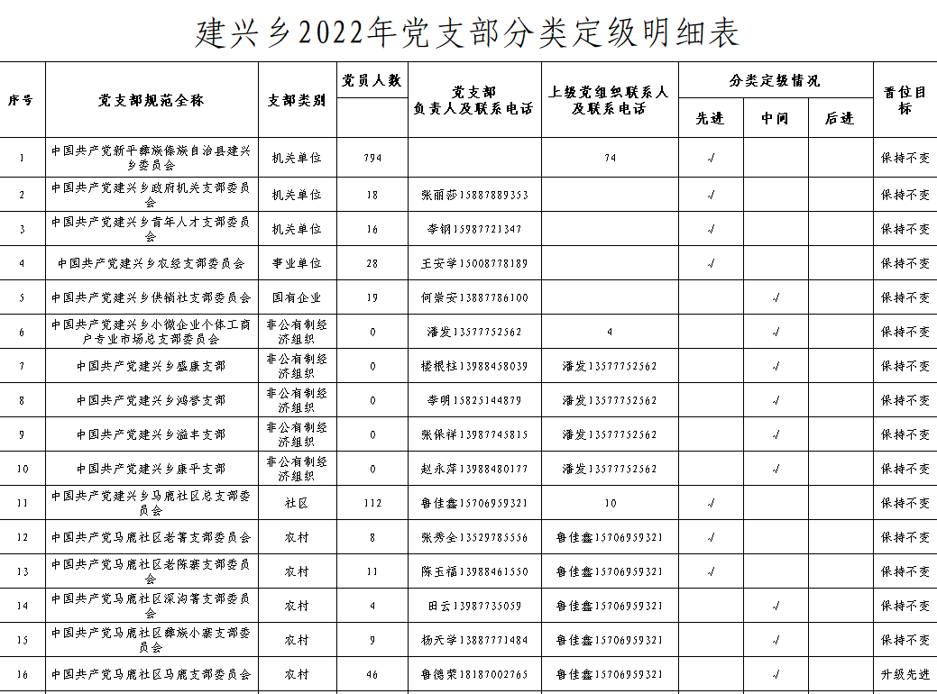 建兴:聚焦“三个建设” 培育基层奋进力量3.png 建兴:聚焦“三个建设” 培育基层奋进力量3.png
