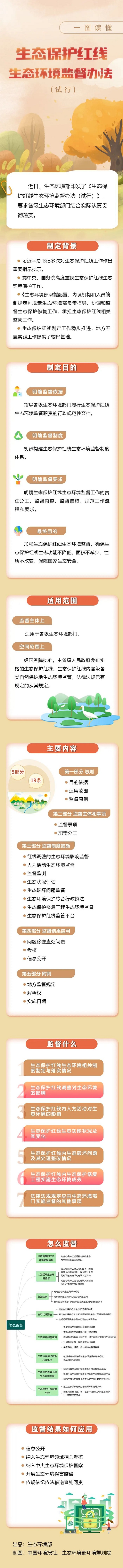 一图读懂  生态保护红线生态环境监督办法（试行）.jpg