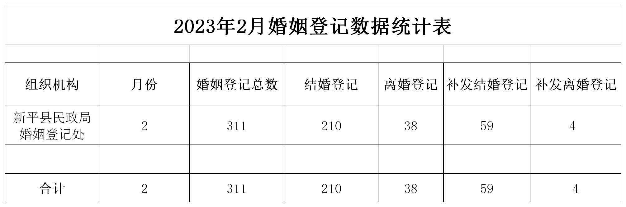 2023年1月婚姻登记数据统计表.png