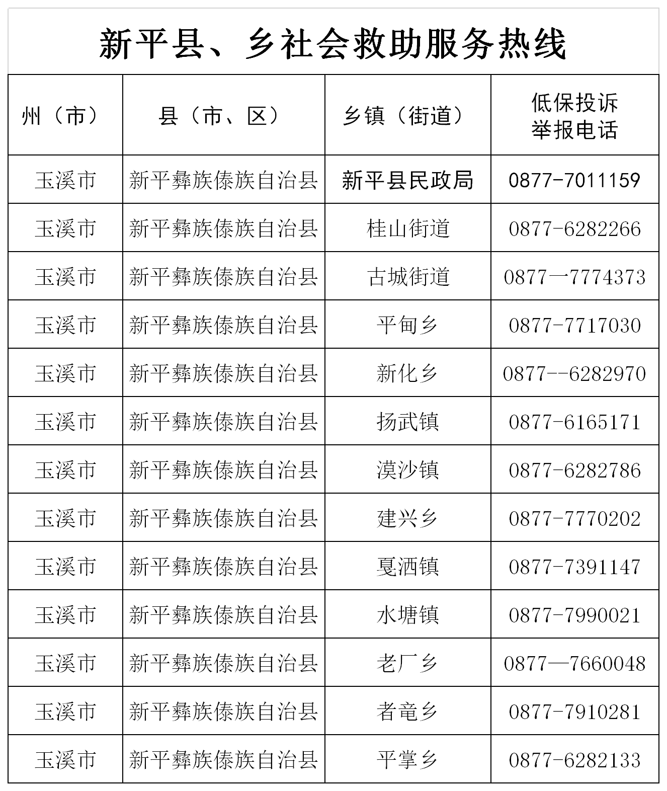 新平县、乡社会救助服务热线   2023年3月6日.png