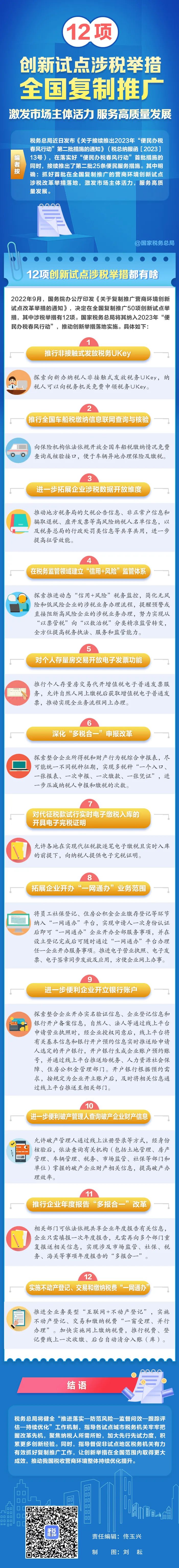 12项创新试点涉税举措全国复制推广！激发市场主体活力 服务高质量发展.jpg