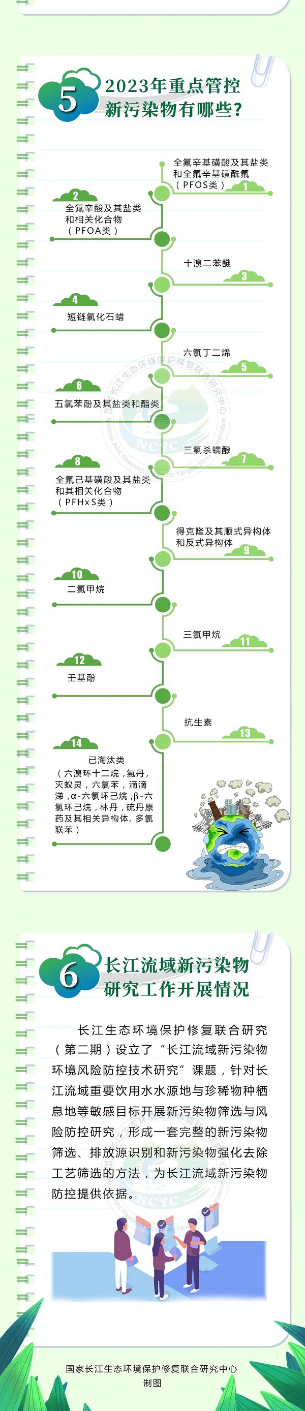 一图读懂  新污染物知多少 3.jpg