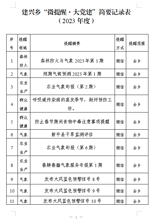 建兴:“微提醒”推动基层党建“大温馨”2.png 建兴:“微提醒”推动基层党建“大温馨”2.png