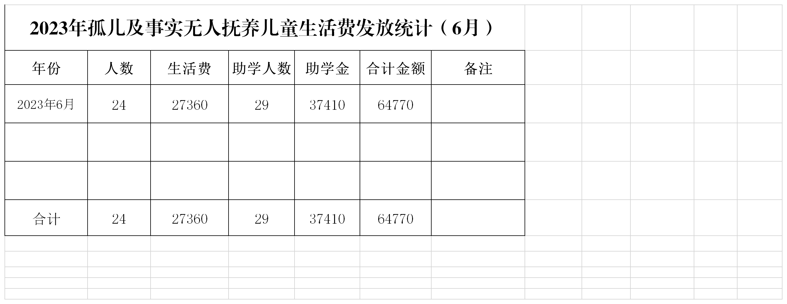 2022年孤儿及事实无人抚养儿童生活费发放统计表（6月）.png