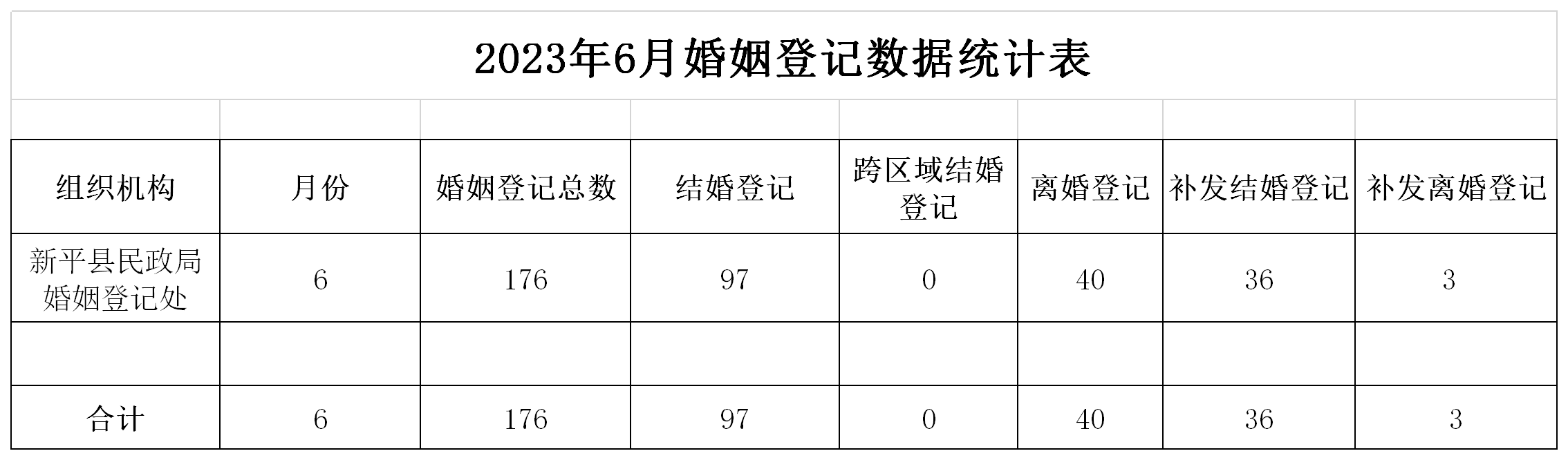 2023年6月婚姻登记数据统计表.png