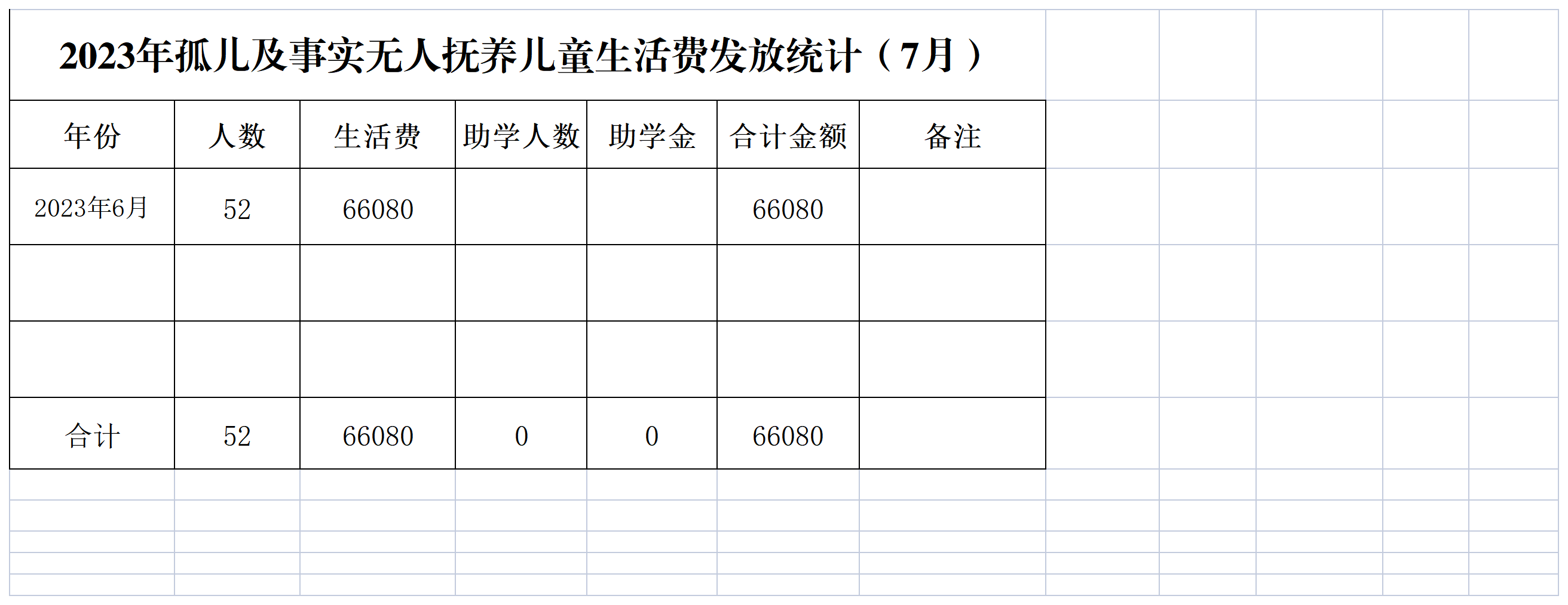 2022年孤儿及事实无人抚养儿童生活费发放统计_孤儿.png
