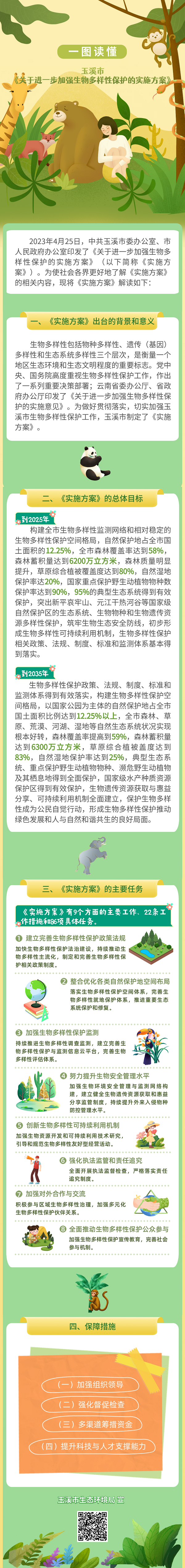 一图读懂丨玉溪市《关于进一步加强生物多样性保护的实施方案》.png