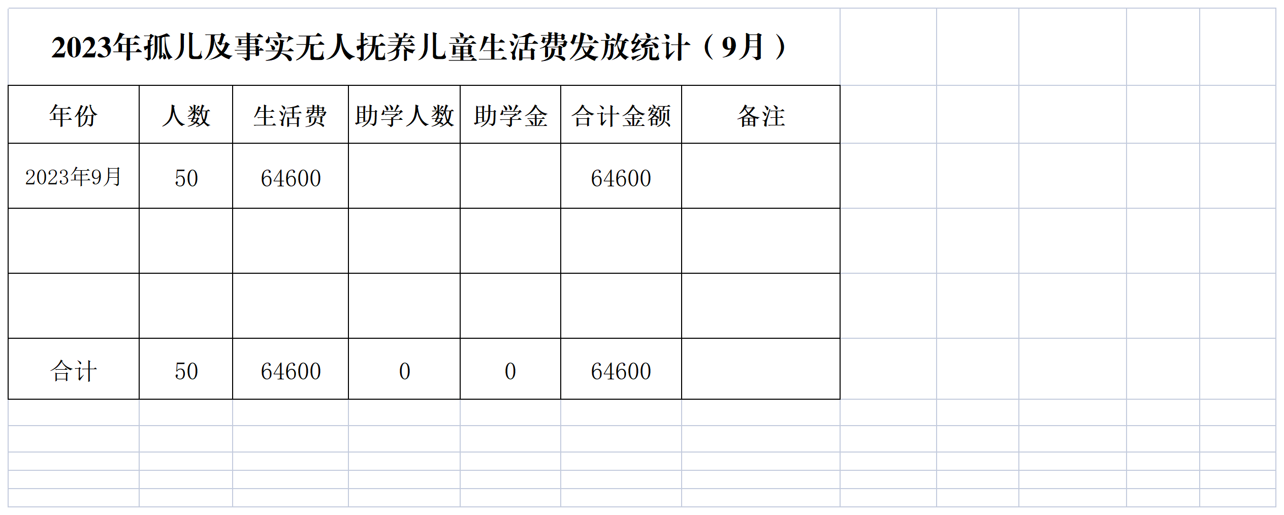 2023年孤儿及事实无人抚养儿童生活费发放统计（9月）.png