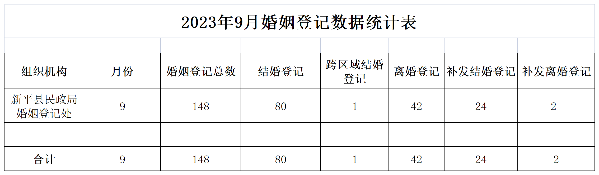 2023年8月婚姻登记数据统计表_婚姻登记.png