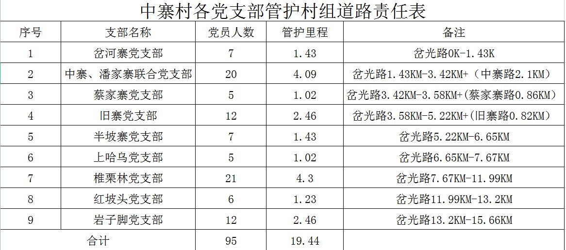 建兴:“党建+”管好路 护出干群“畅通路”1.png 建兴:“党建+”管好路 护出干群“畅通路”1.png