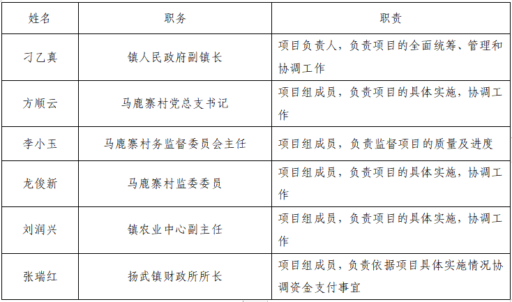 项目组织机构.png 项目组织机构.png