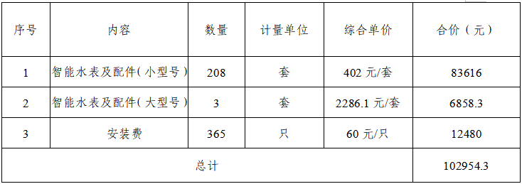 项目投资概算.png 项目投资概算.png