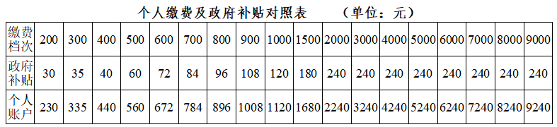 图片1 城乡居民基本养老保险制度.png 图片1 城乡居民基本养老保险制度.png