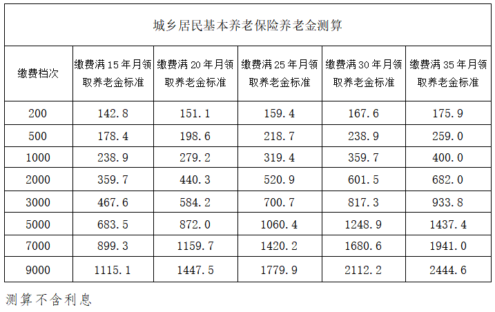图片2 城乡居民基本养老保险制度.png 图片2 城乡居民基本养老保险制度.png