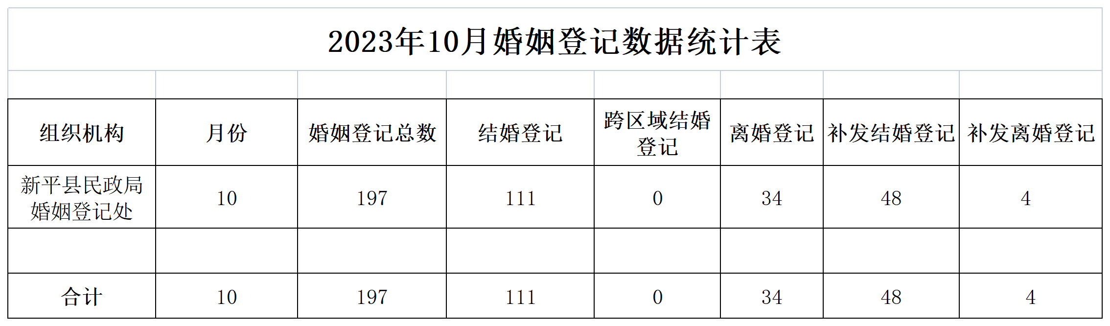 2023年10月婚姻登记数据统计表_婚姻登记.png