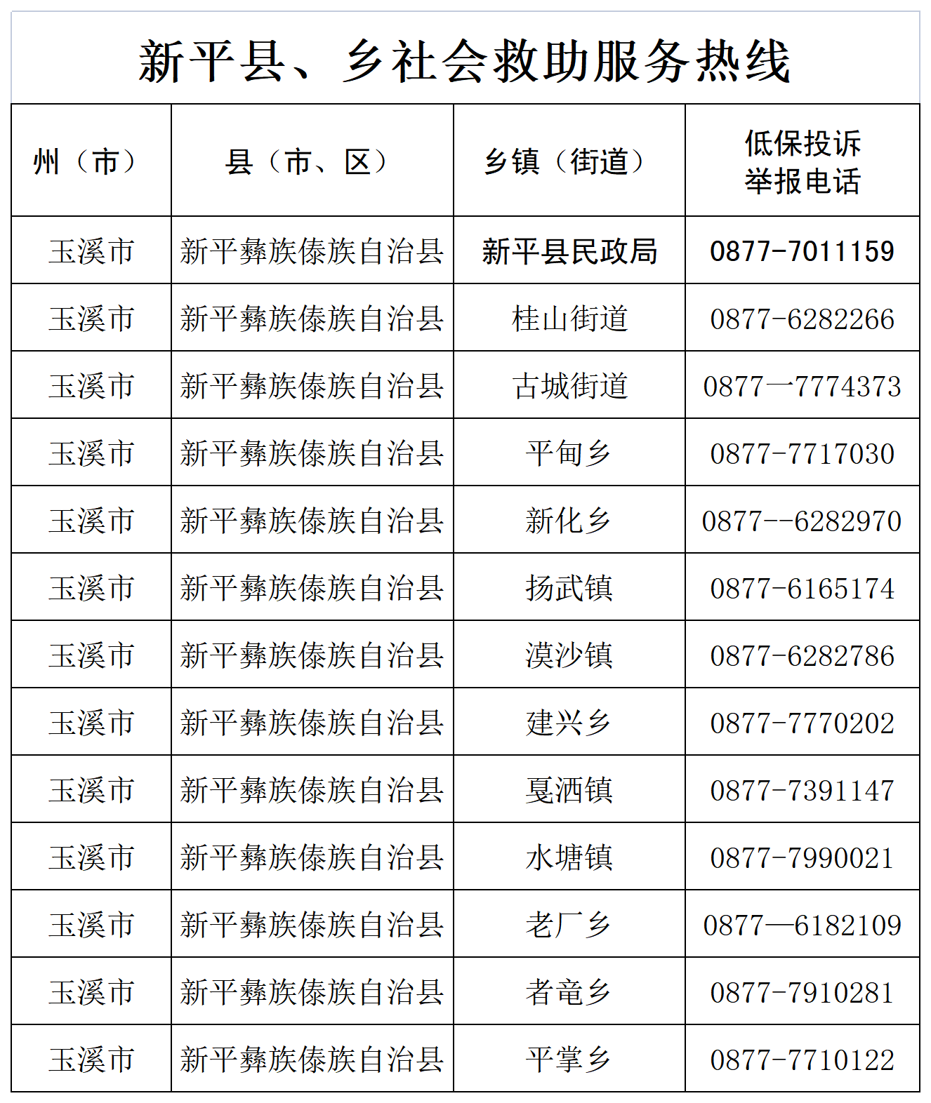 新平县、乡社会救助服务热线   2023年11月15日_Sheet1.png