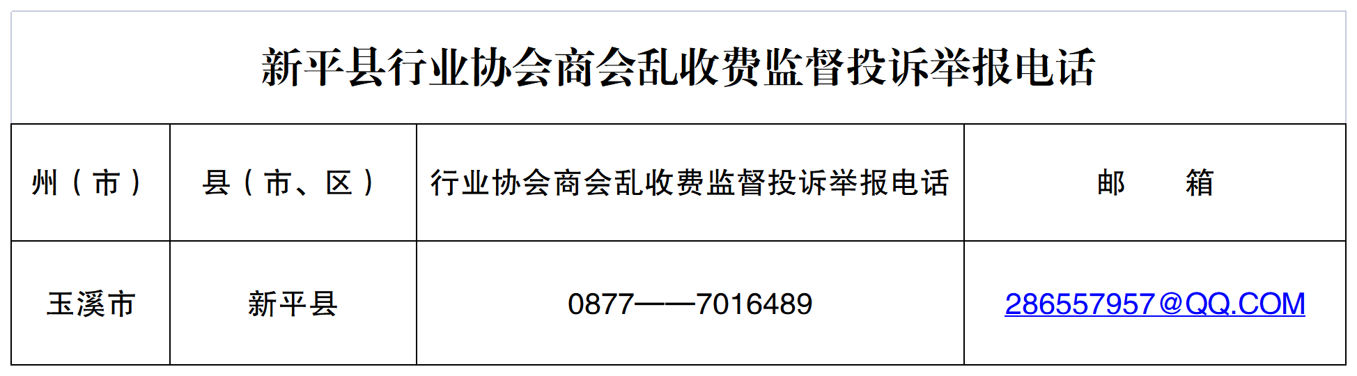 新平县行业协会商会乱收费监督投诉举报电话_Sheet1.png