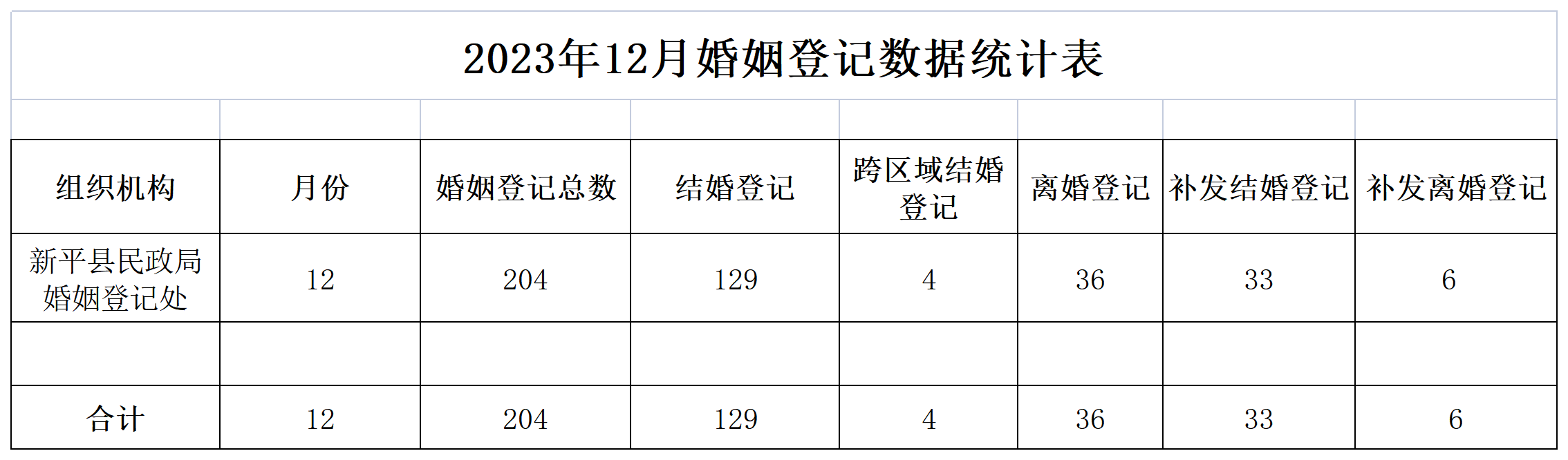 2023年11月婚姻登记数据统计表_婚姻登记.png