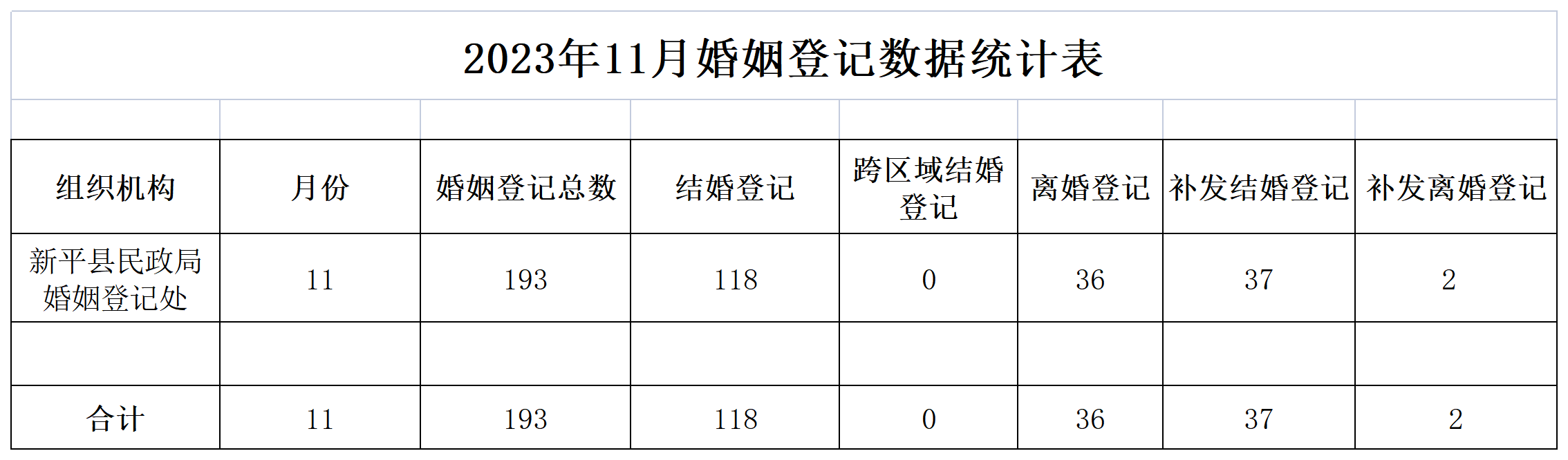 2023年11月婚姻登记数据统计表_婚姻登记(1).png