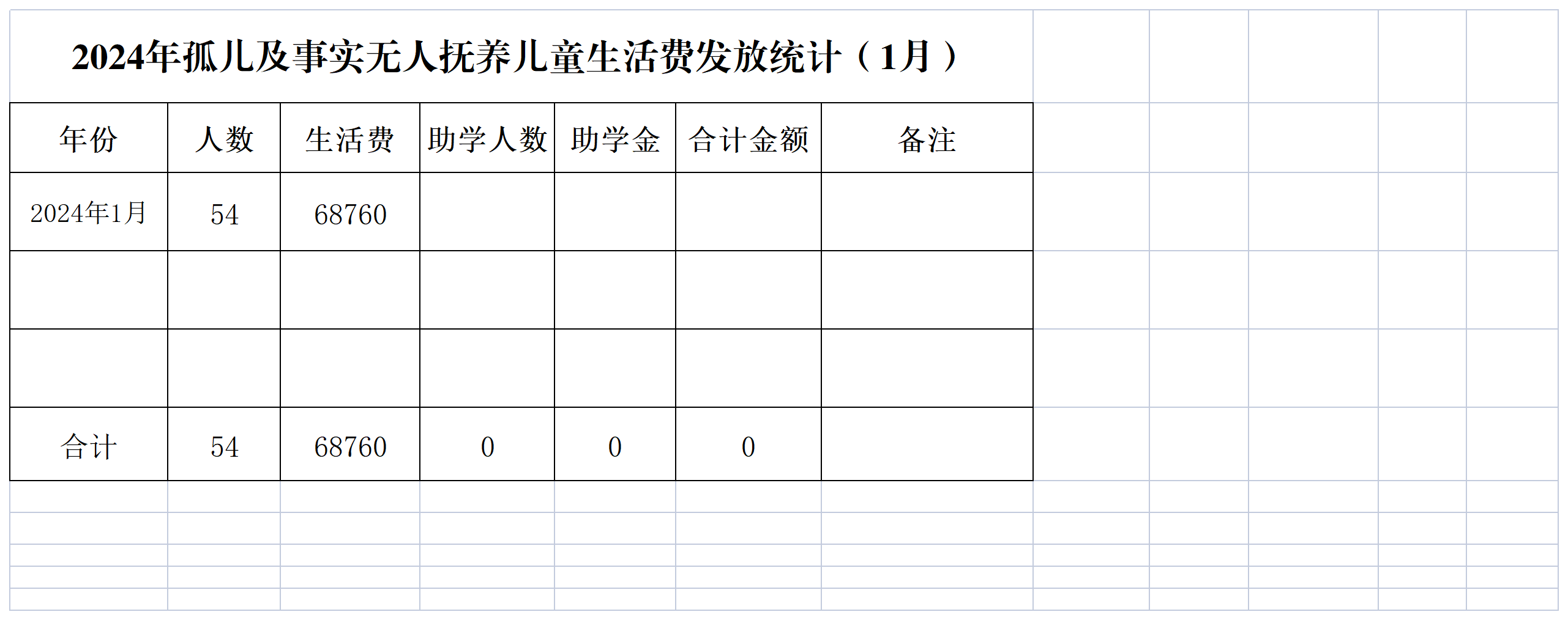 2024年孤儿及事实无人抚养儿童生活费发放统计（1月）.png