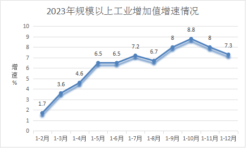 图片5 工业经济运行情况分析.png