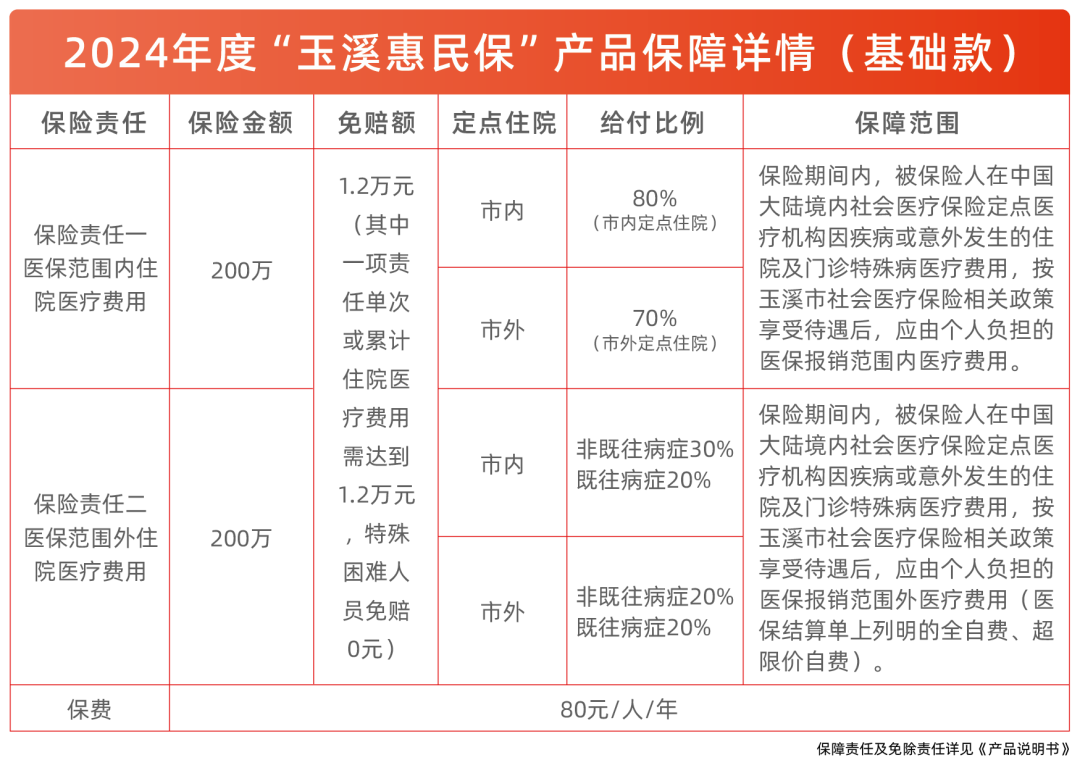 惠民保-6.png