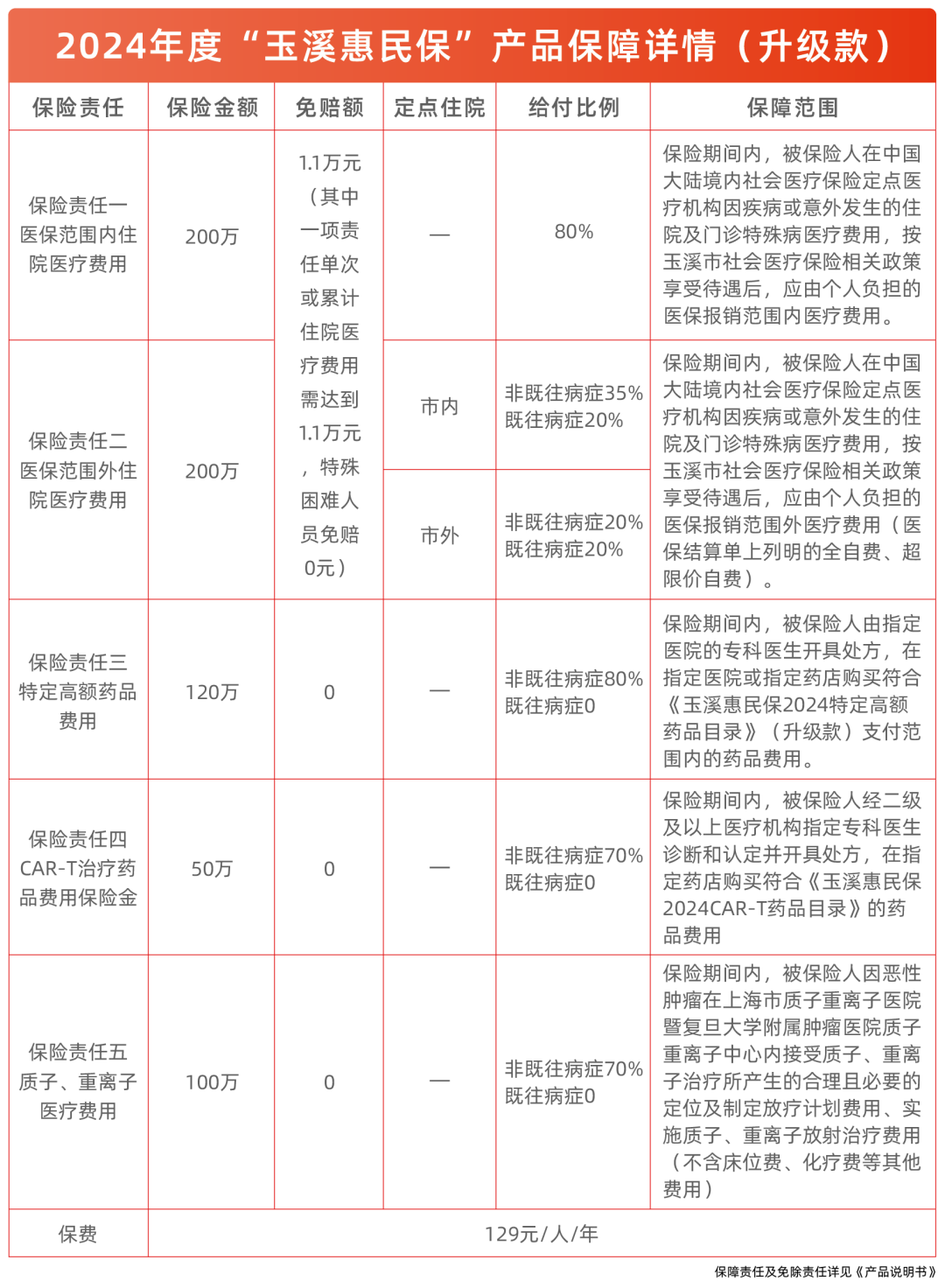 惠民保-7.png
