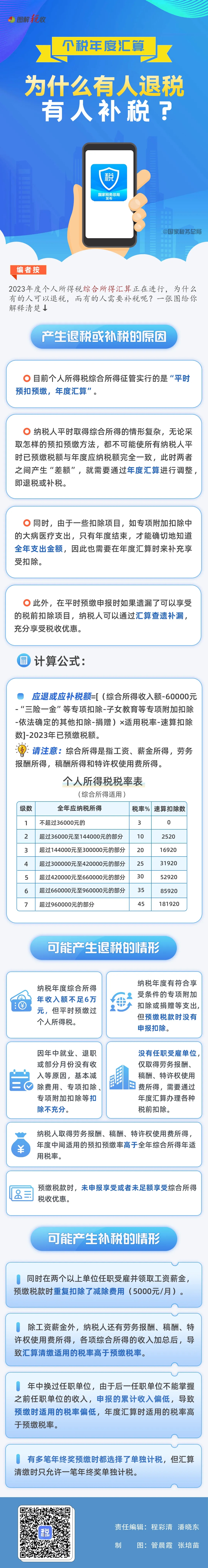 一图读懂：个税年度汇算，为什么有人退税、有人补税？.jpg