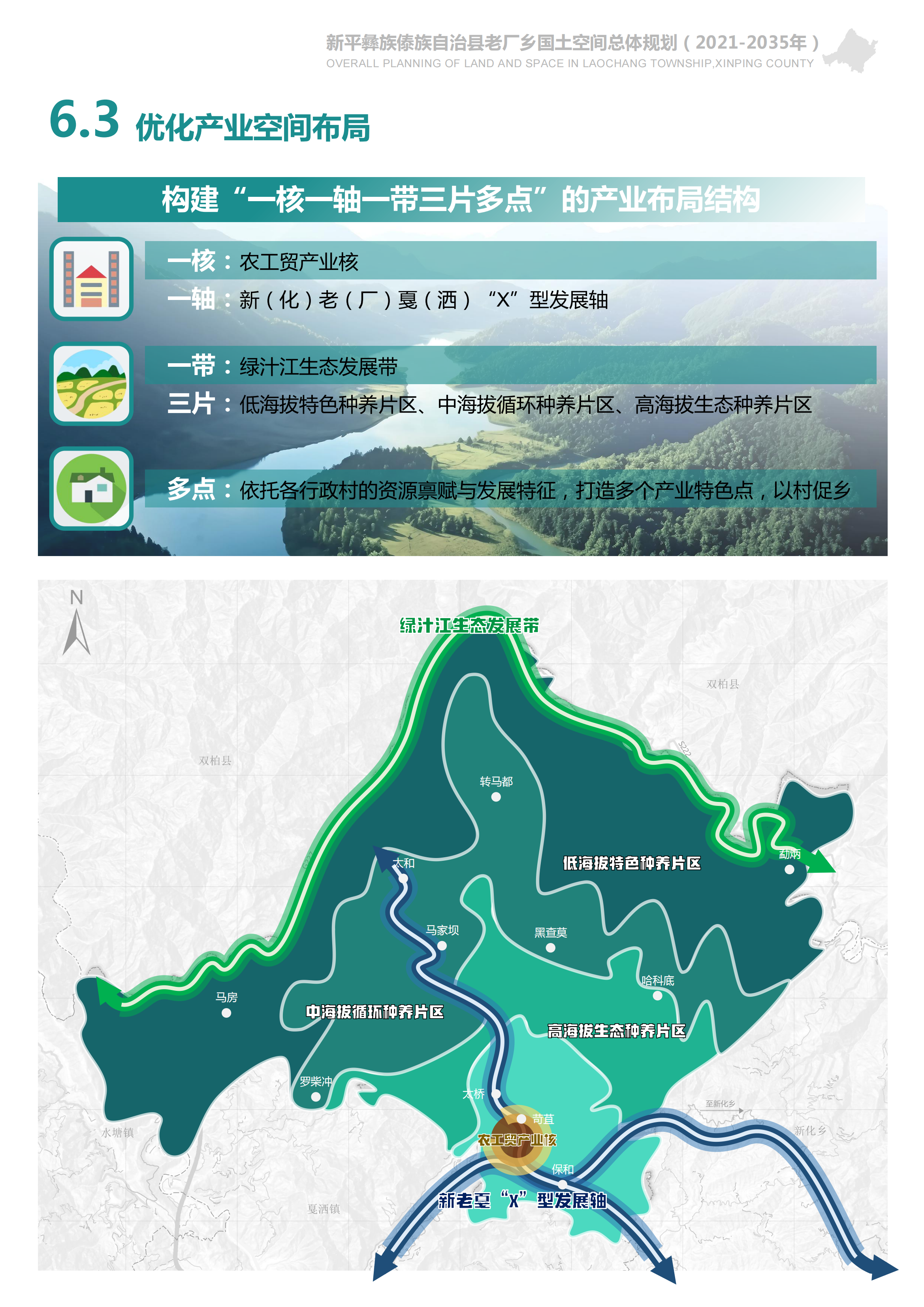 新平彝族傣族自治县老厂乡国土空间总体规划（公众征求意见稿）20240422_29.png