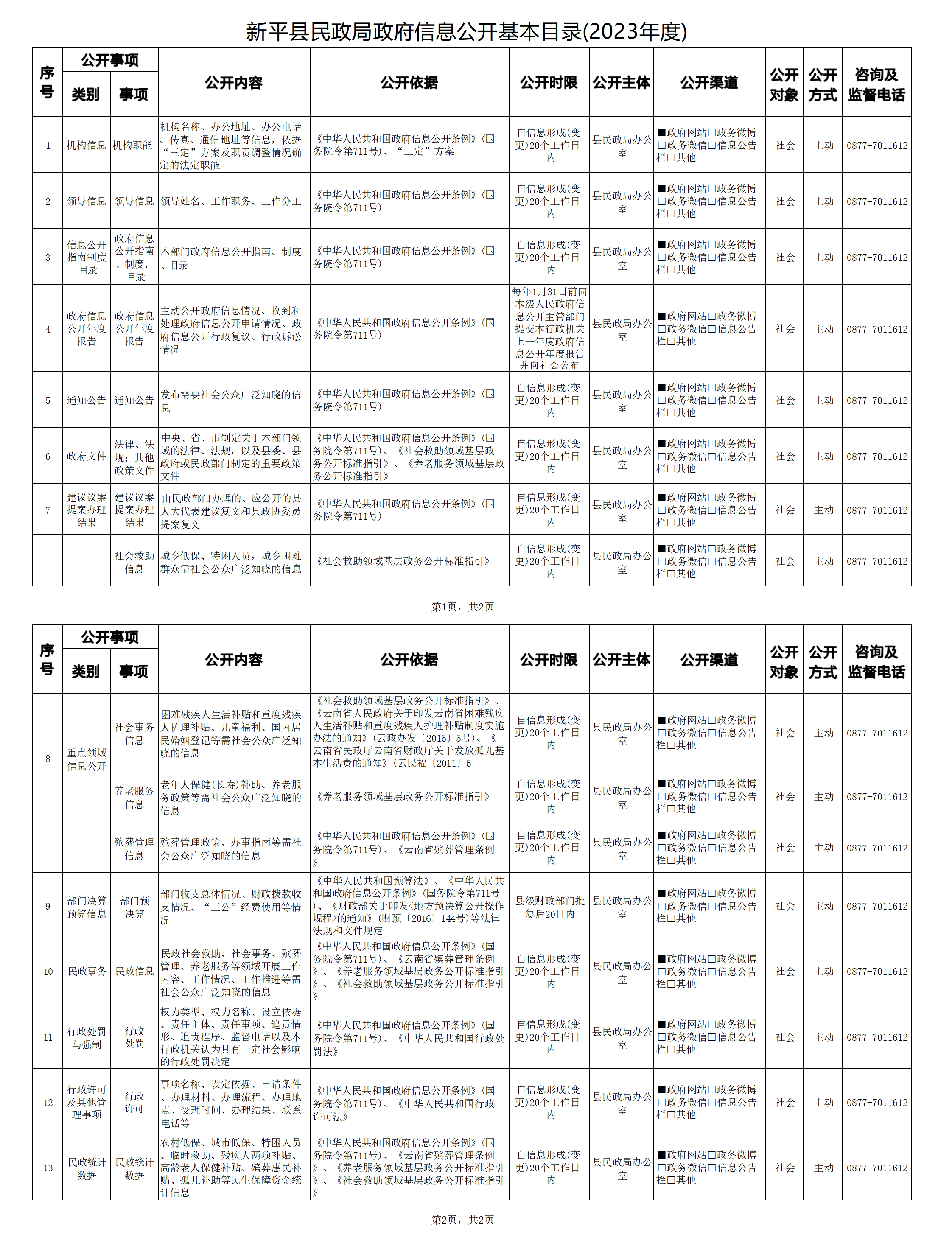 新平县民政局政府信息公开基本目录（2023年度））_01.png