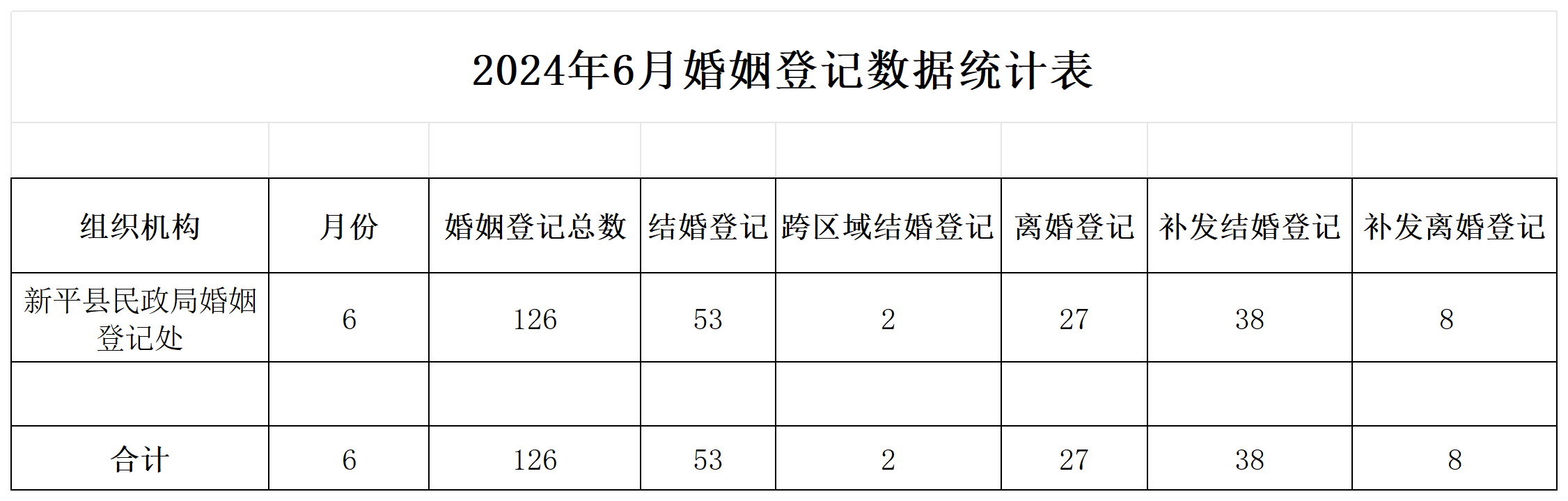 2024年3月婚姻登记数据统计表_婚姻登记.png