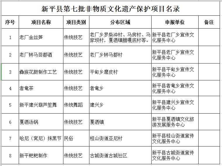新平县第七批县级非物质文化遗产保护项目名录.jpg 新平县第七批县级非物质文化遗产保护项目名录.jpg