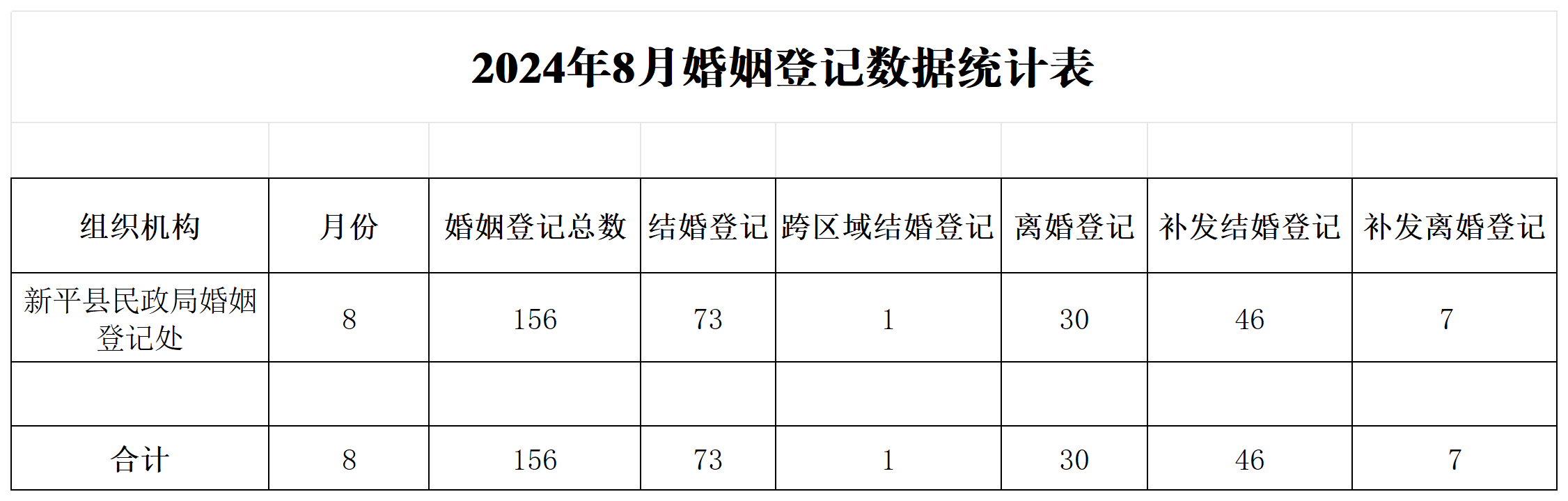 2024年6月婚姻登记数据统计表_婚姻登记.png