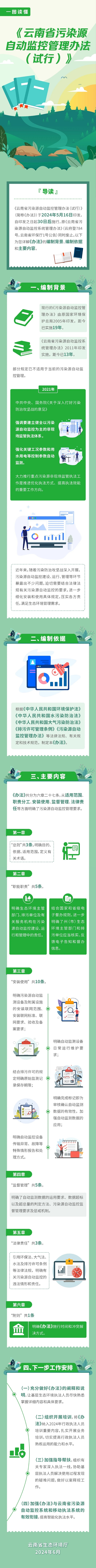 一图读懂 《云南省污染源自动监控管理办法（试行）》.jpg